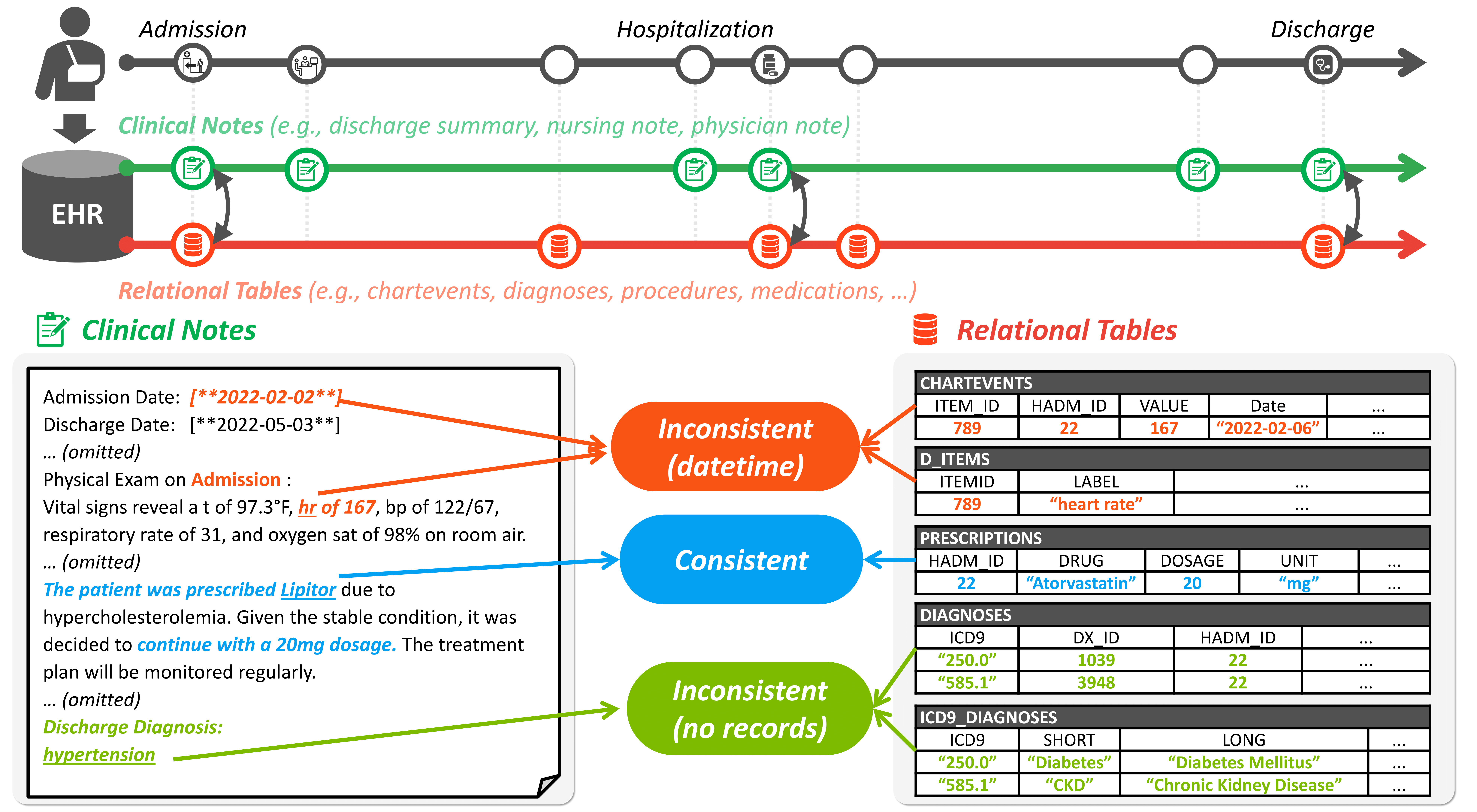 Interpolate start reference image.