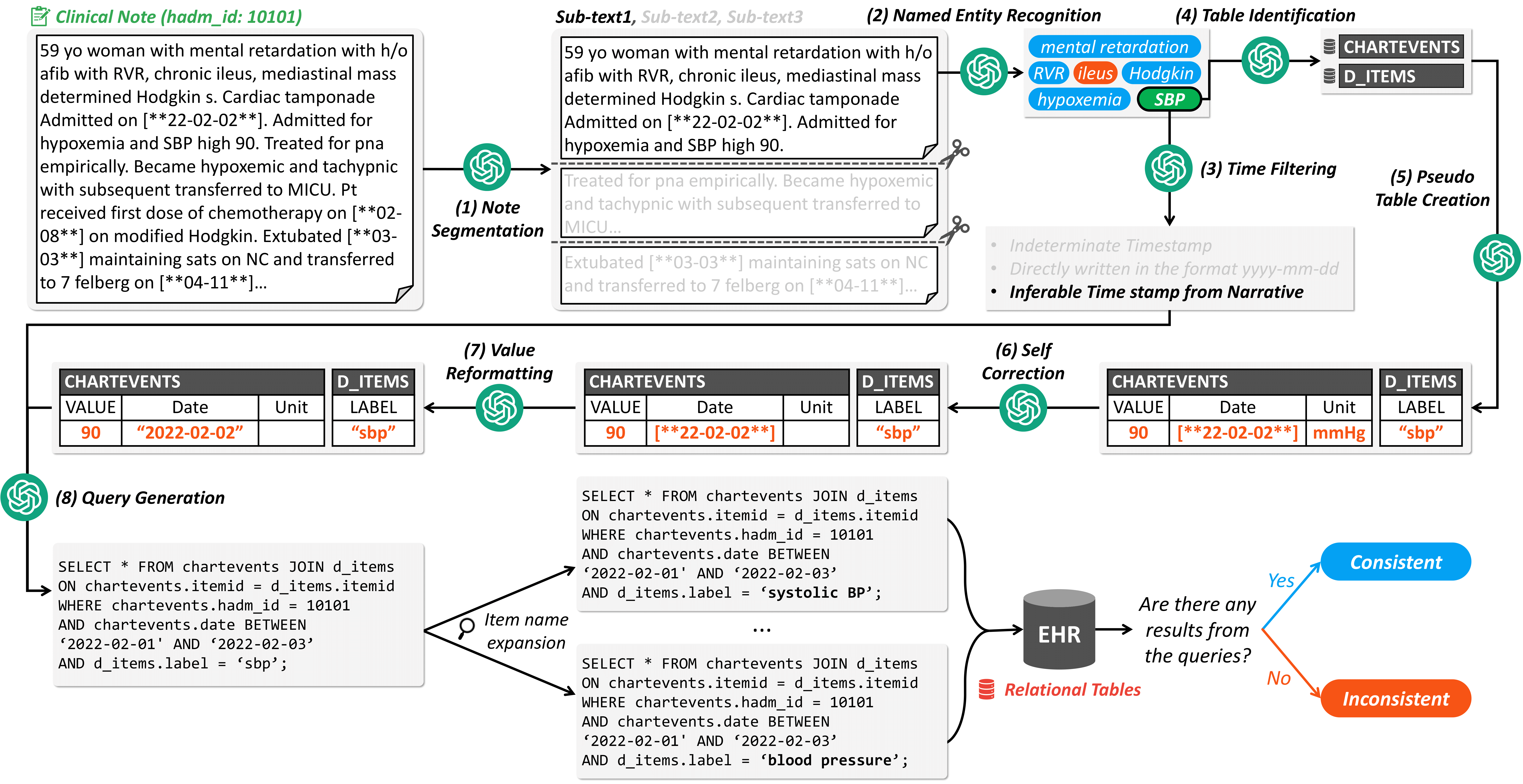 Interpolate start reference image.